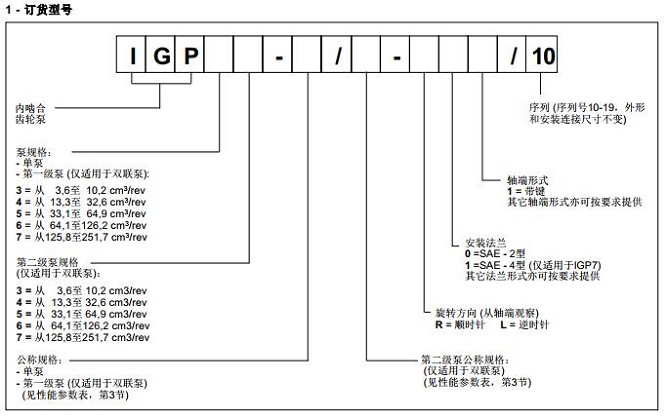 迪普馬齒輪泵