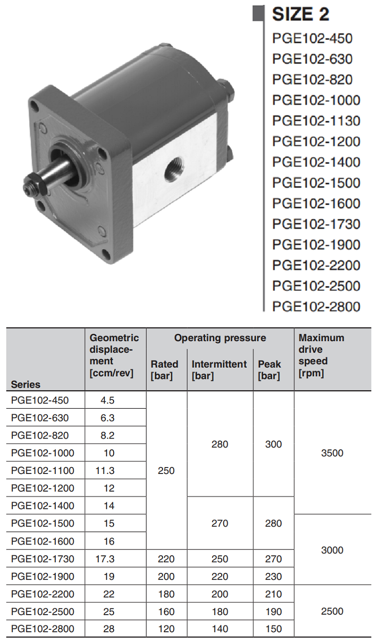 PGE102-賀德克hydac外嚙合齒輪泵