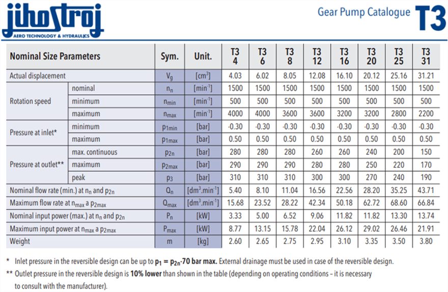 T3 系列捷克JIHOSTROJ齒輪泵型號參數(shù)