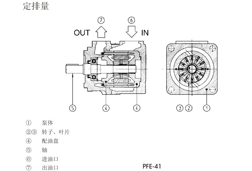 PFE-31，PFE-41，PFE-51型阿托斯葉片泵