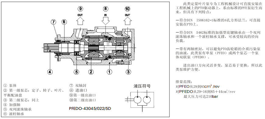 PFEO-41型和PFEDO-43型單、雙聯(lián)葉片泵