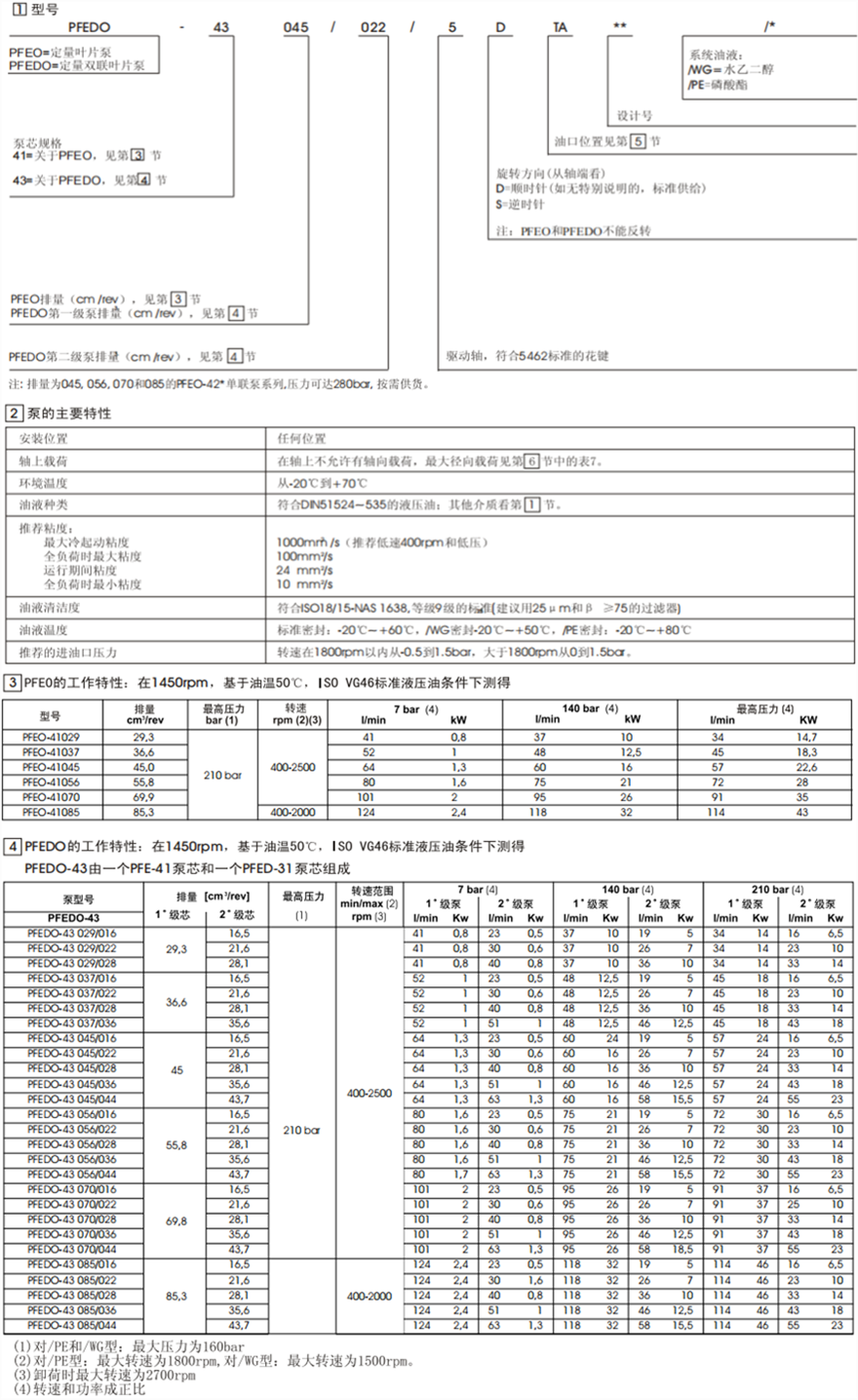 PFEO-41型和PFEDO-43型單、雙聯(lián)葉片泵型號(hào)說明