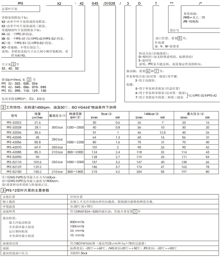 PFE-32, PFE-42, PFE-52型定量葉片泵型號說明