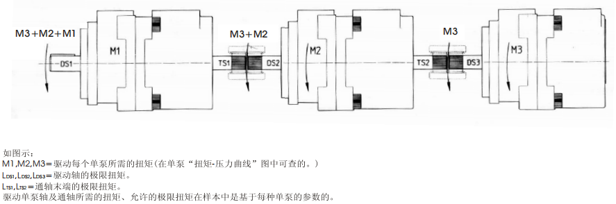 PFEX, PFRX, POX型多級(jí)泵