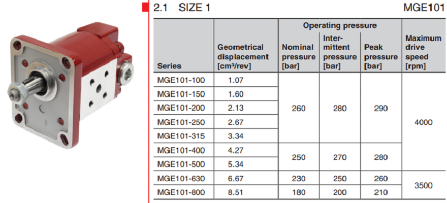 MGE101賀德克HYDAC液壓馬達型號參數(shù)