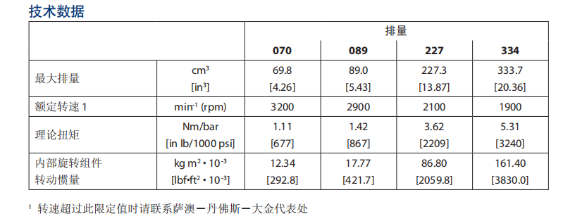 Danfoss丹佛斯20系列軸向柱塞馬達技術規(guī)格