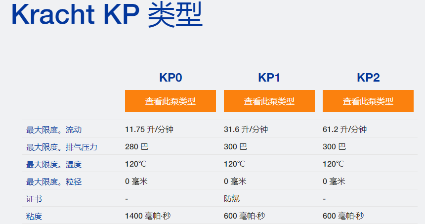 KP系列Kracht齒輪泵