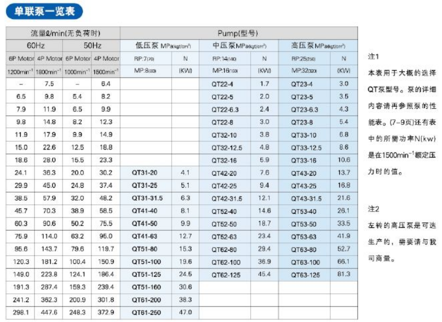 住友QT單聯(lián)泵