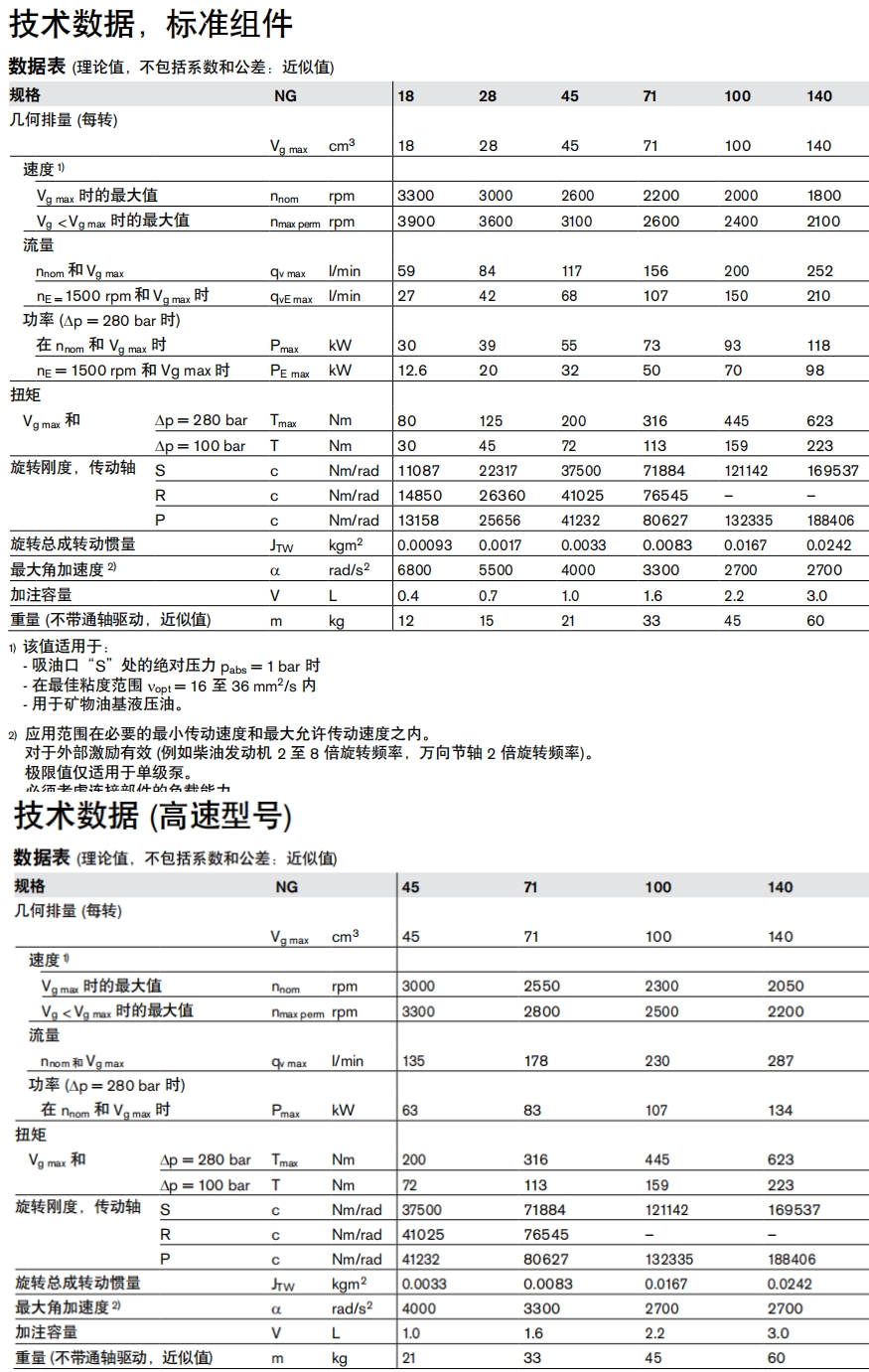 力士樂變量柱塞泵a10vso71dr/31r.ppa12n00